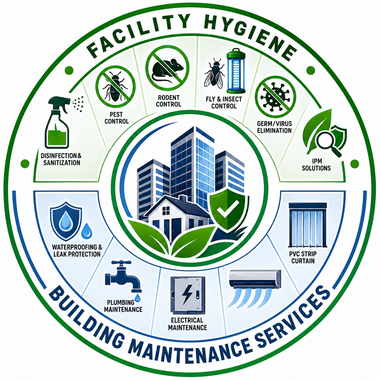 Facility Hygiene & Building Maintenance Services